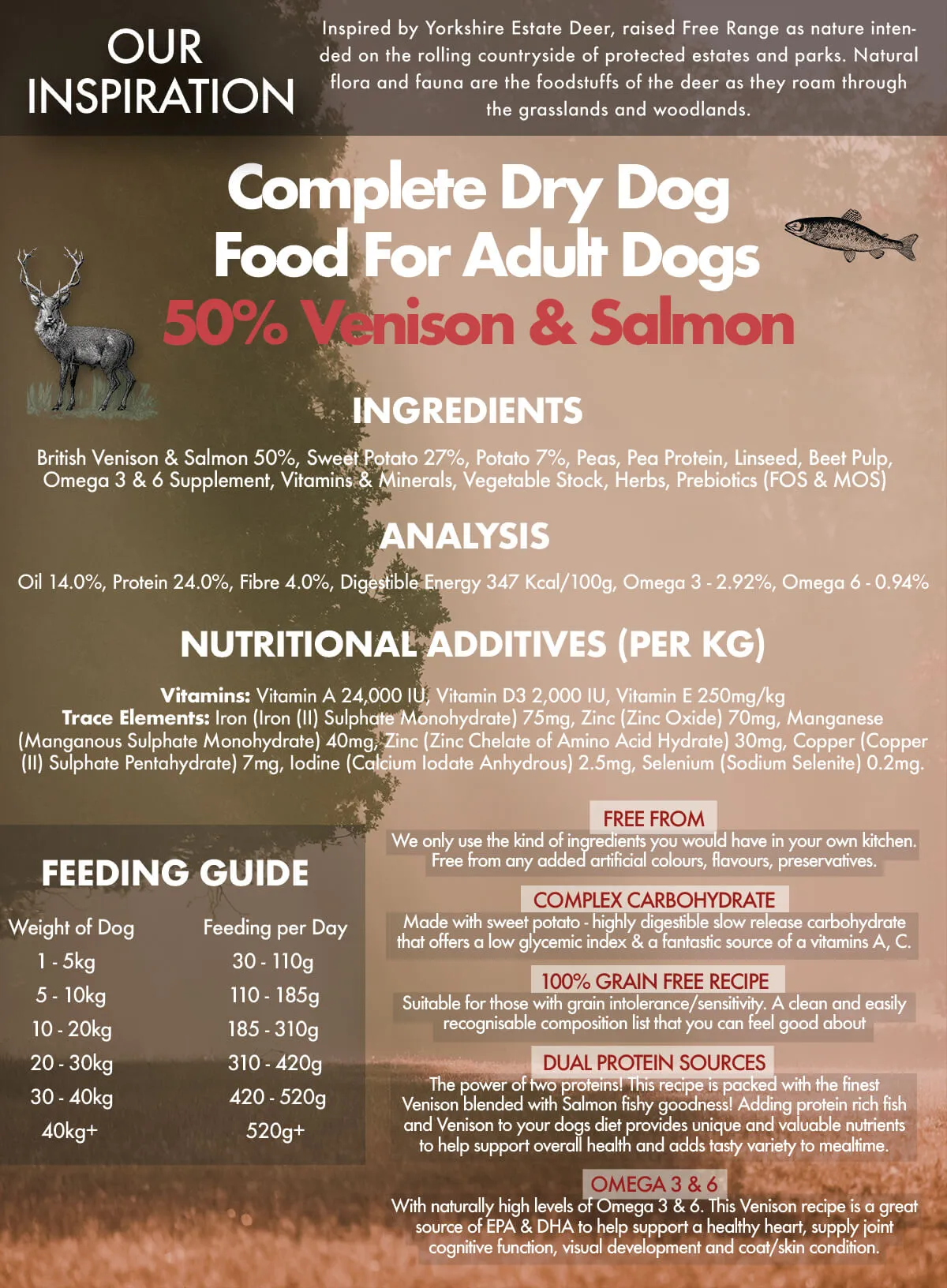 Complete Dog Food 4kg